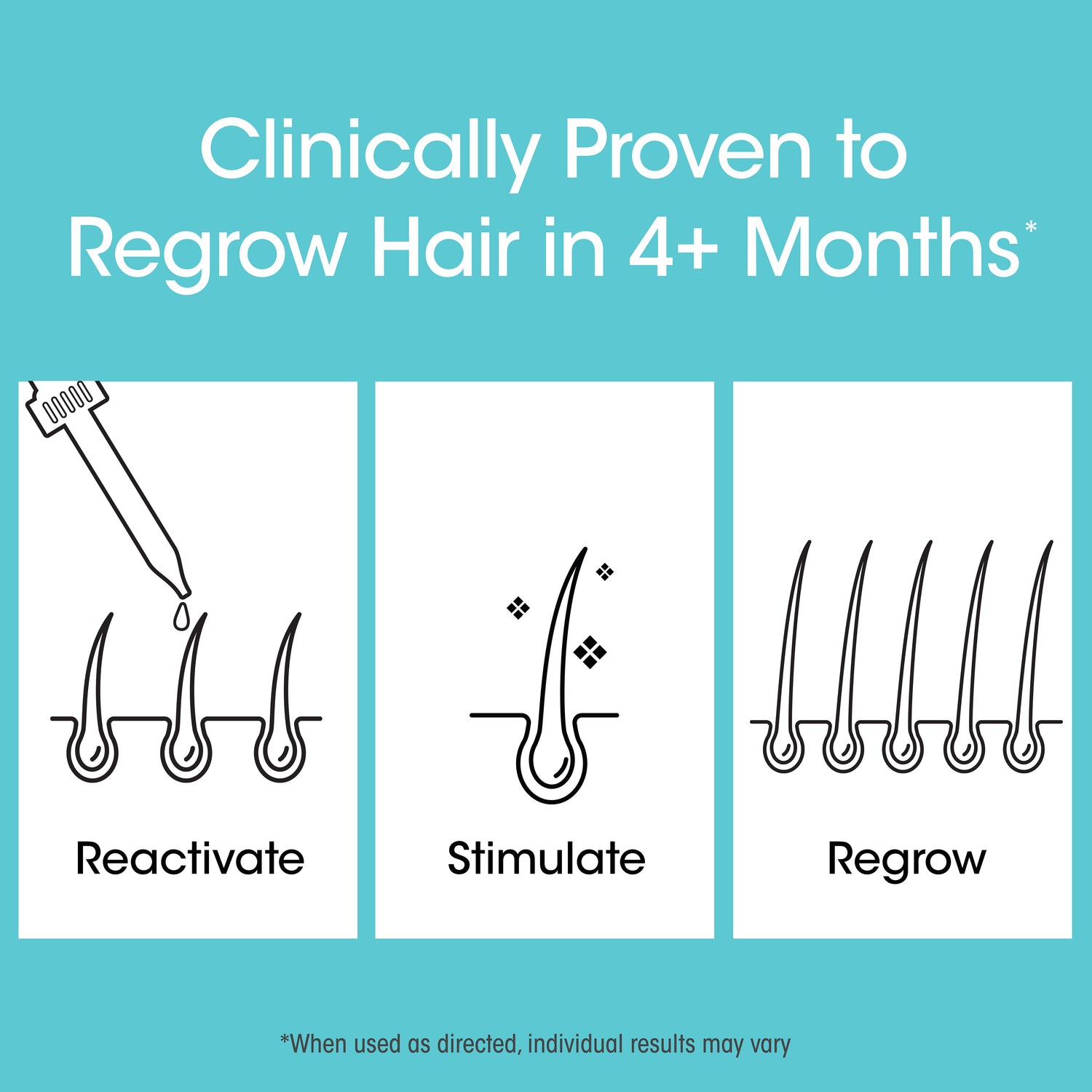 Clinically proven to regrow hair in 4+ months when used as directed (individual results may vary). 